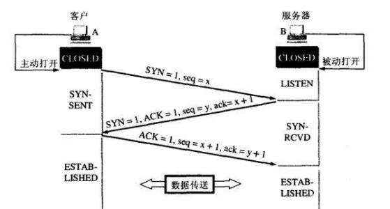 图片来自百度